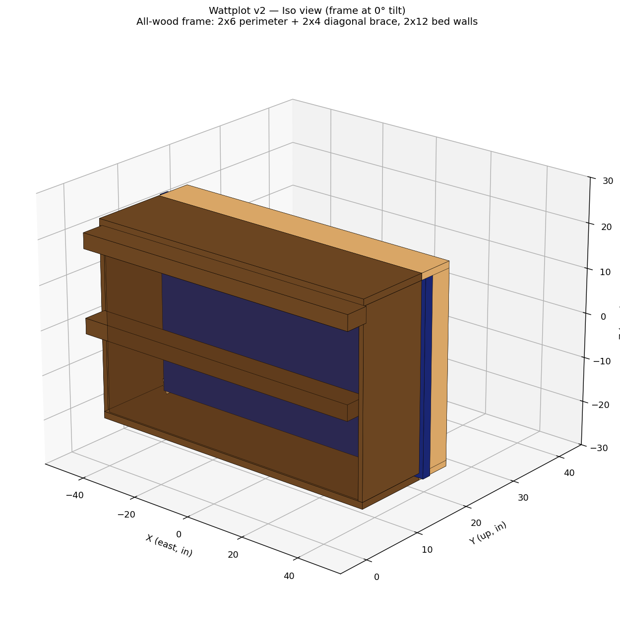 Folded flat, isometric