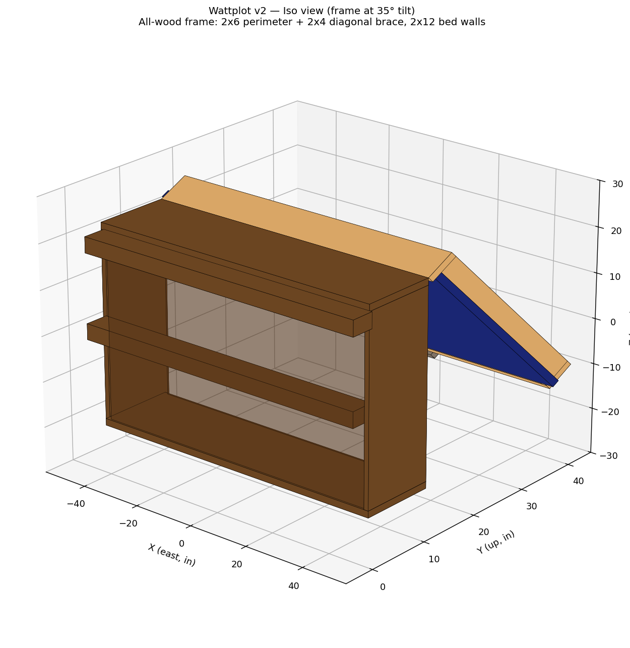Full-size Wattplot, isometric view