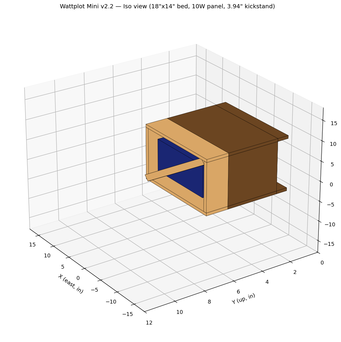 Mini build, isometric