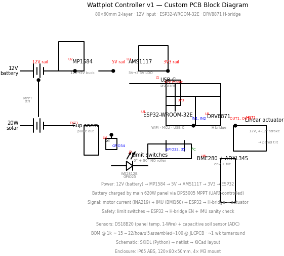 PCB schematic